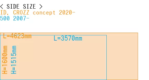 #ID. CROZZ concept 2020- + 500 2007-